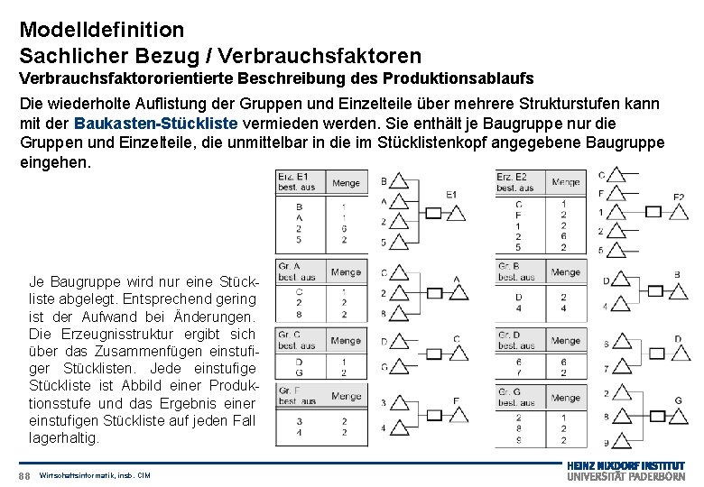 Modelldefinition Sachlicher Bezug / Verbrauchsfaktoren Verbrauchsfaktororientierte Beschreibung des Produktionsablaufs Die wiederholte Auflistung der Gruppen