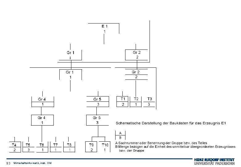 93 Wirtschaftsinformatik, insb. CIM 