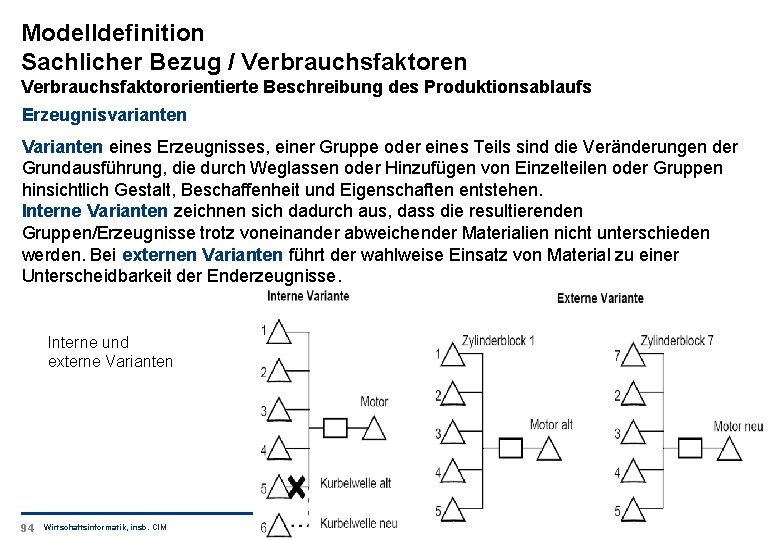 Modelldefinition Sachlicher Bezug / Verbrauchsfaktoren Verbrauchsfaktororientierte Beschreibung des Produktionsablaufs Erzeugnisvarianten Varianten eines Erzeugnisses, einer