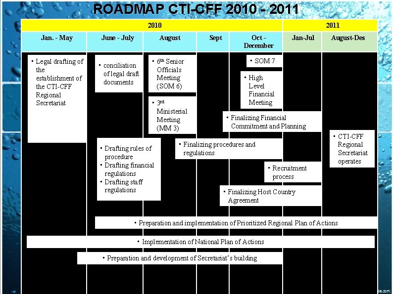 ROADMAP CTI-CFF 2010 - 2011 2010 Jan. - May • Legal drafting of the