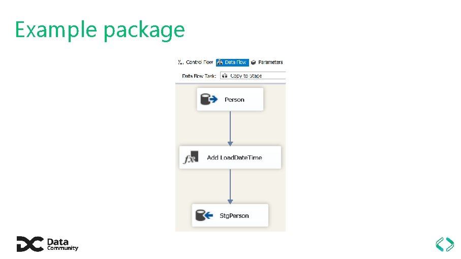 Example package 