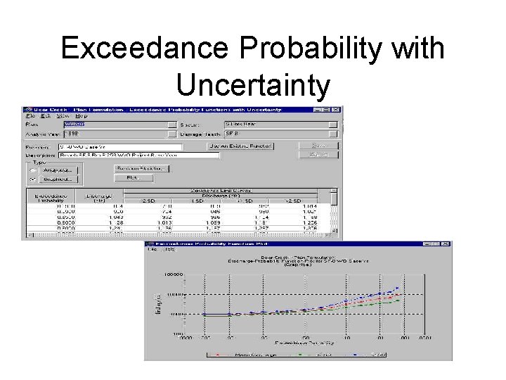 Exceedance Probability with Uncertainty 