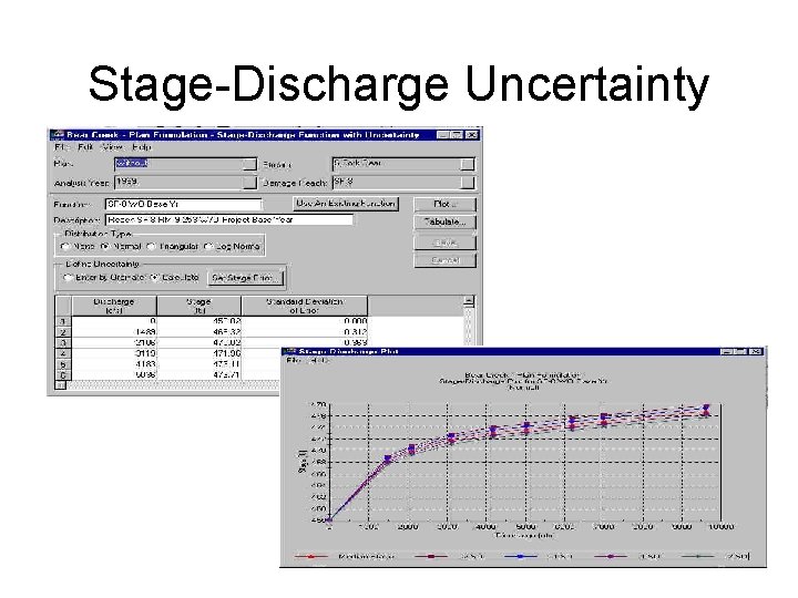 Stage-Discharge Uncertainty 