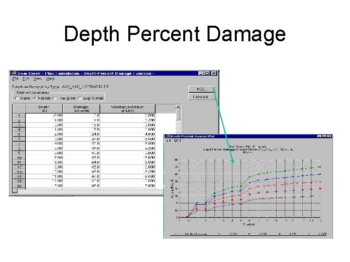 Depth Percent Damage 