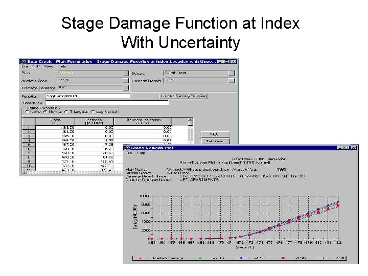 Stage Damage Function at Index With Uncertainty 