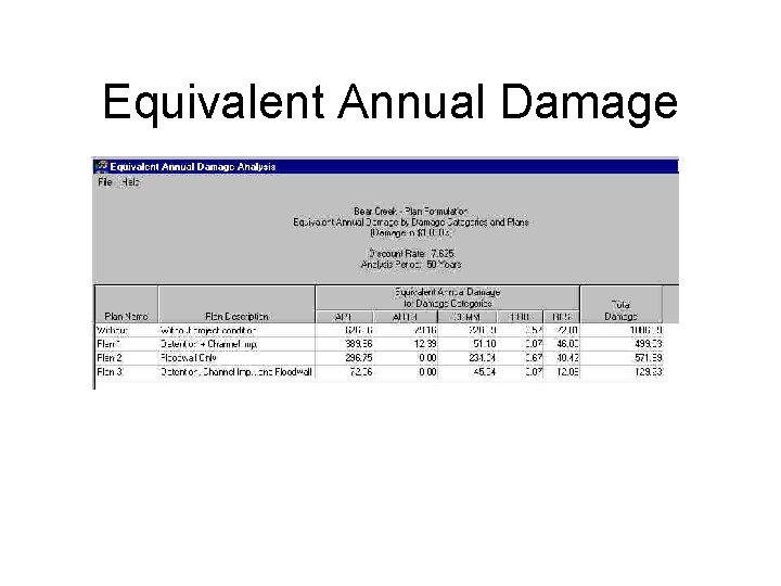 Equivalent Annual Damage 