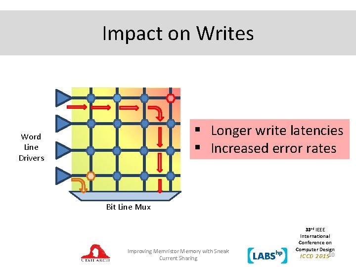 Impact on Writes § Longer write latencies § Increased error rates Word Line Drivers