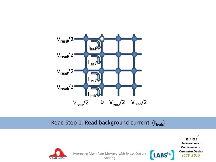 Vread/2 Ileak 0 Vread/2 Read Step 1: Read background current (Ileak) 12 Improving Memristor