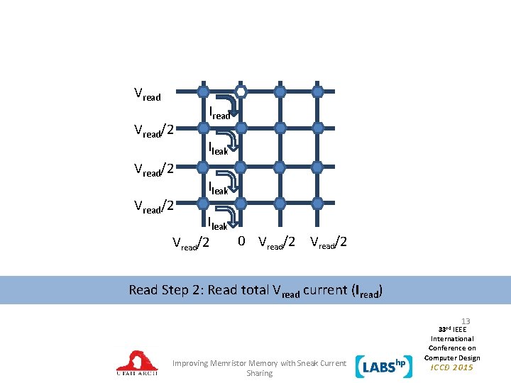 Vread/2 Vread/2 Iread Ileak 0 Vread/2 Read Step 2: Read total Vread current (Iread)