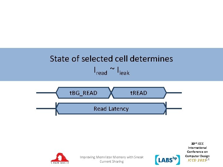 State of selected cell determines Iread ~ Ileak t. BG_READ t. READ Read Latency