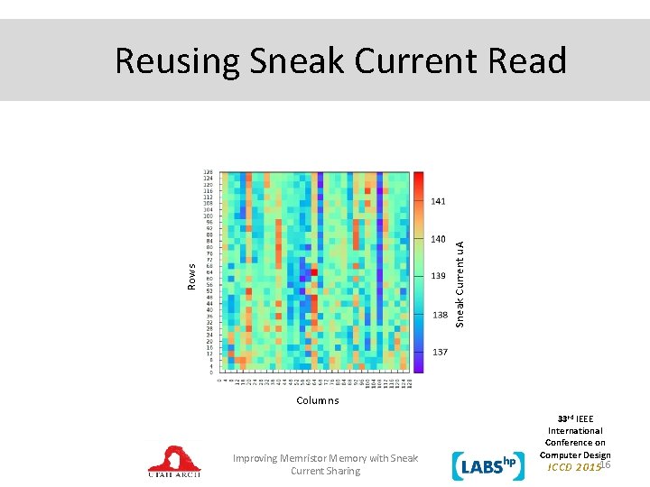 Rows Sneak Current u. A Reusing Sneak Current Read Columns Improving Memristor Memory with