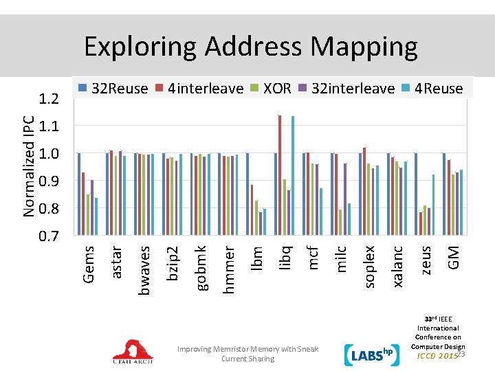 Exploring Address Mapping 4 interleave XOR 32 interleave 4 Reuse 1. 1 1. 0