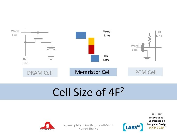 Word Line Bit Line DRAM Cell Bit Line Memristor Cell Size of PCM Cell