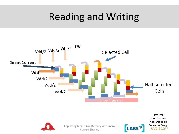 Reading and Writing Vdd/2 0 V Vdd/2 Selected Cell Sneak Current Vdd/2 Half Selected