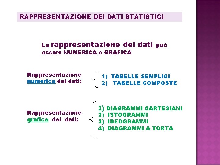 RAPPRESENTAZIONE DEI DATI STATISTICI La rappresentazione dei essere NUMERICA e GRAFICA Rappresentazione numerica dei