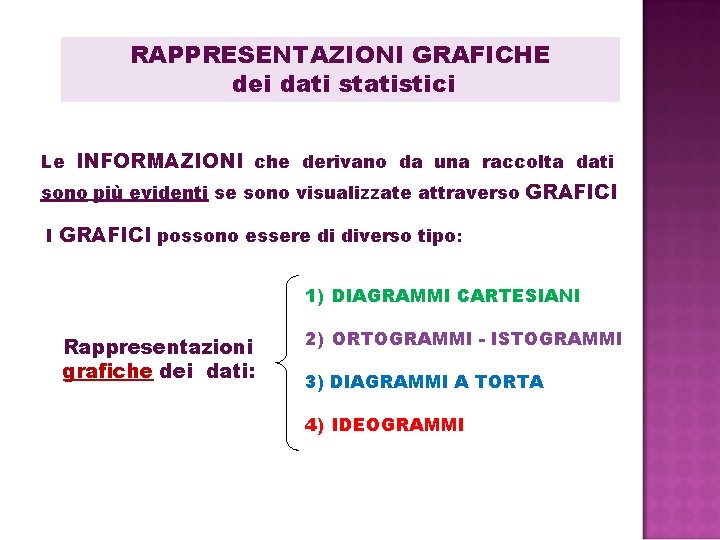 RAPPRESENTAZIONI GRAFICHE dei dati statistici Le INFORMAZIONI che derivano da una raccolta dati sono