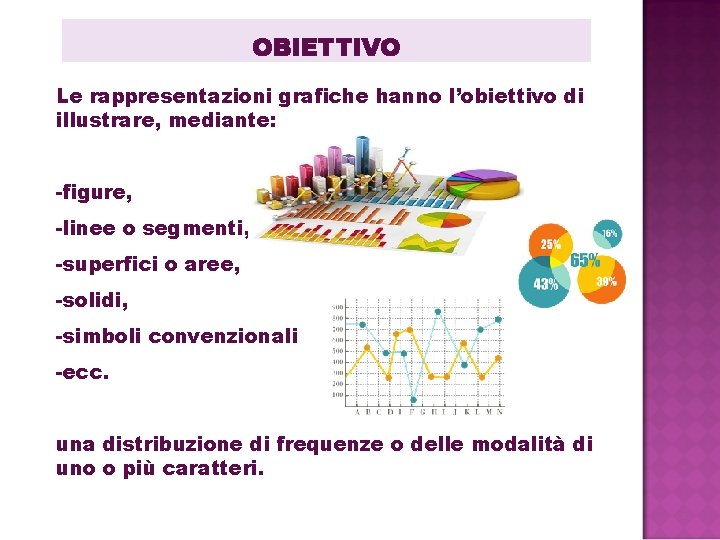 OBIETTIVO Le rappresentazioni grafiche hanno l’obiettivo di illustrare, mediante: -figure, -linee o segmenti, -superfici