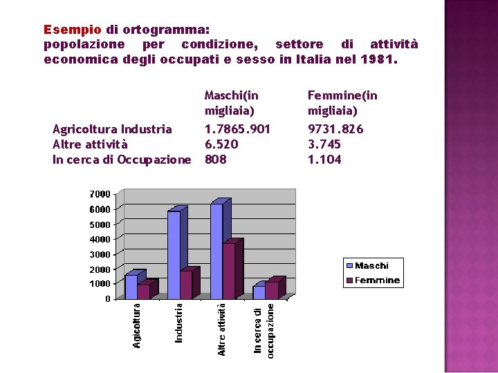  Esempio di ortogramma: popolazione per condizione, settore di attività economica degli occupati e