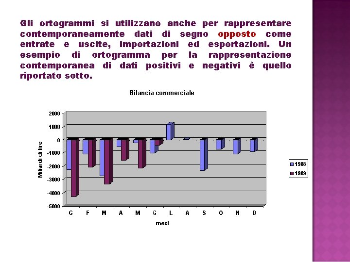 Gli ortogrammi si utilizzano anche per rappresentare contemporaneamente dati di segno opposto come entrate