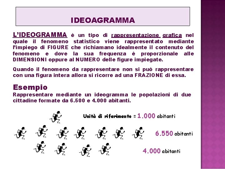 IDEOAGRAMMA L’IDEOGRAMMA è un tipo di rappresentazione grafica nel quale il fenomeno statistico viene