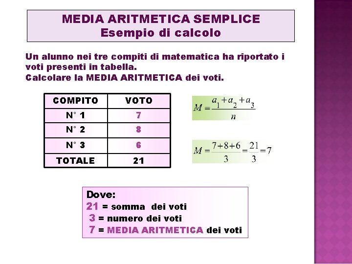 MEDIA ARITMETICA SEMPLICE Esempio di calcolo Un alunno nei tre compiti di matematica ha