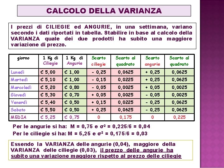 CALCOLO DELLA VARIANZA I prezzi di CILIEGIE ed ANGURIE, in una settimana, variano secondo