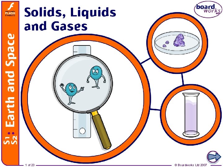 Solids, liquids and gases 1 of 23 © Boardworks Ltd 2007 