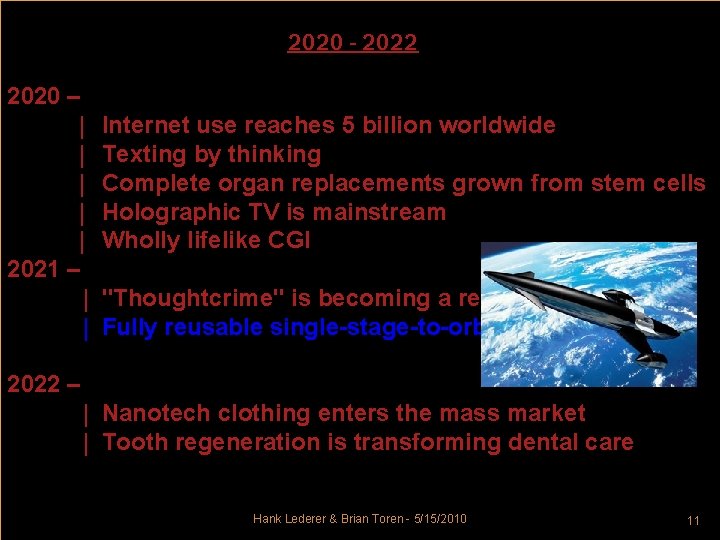 2020 - 2022 2020 – | | | 2021 – | | Internet use