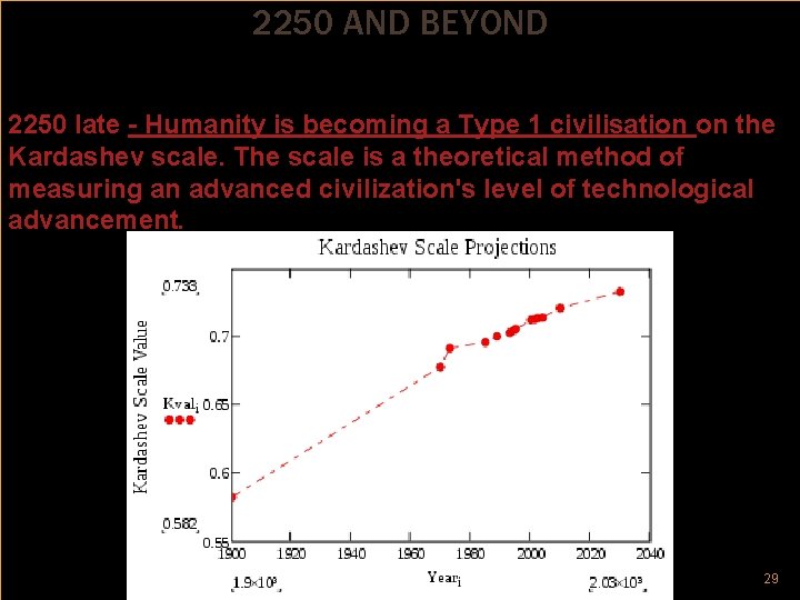 2250 AND BEYOND 2250 late - Humanity is becoming a Type 1 civilisation on