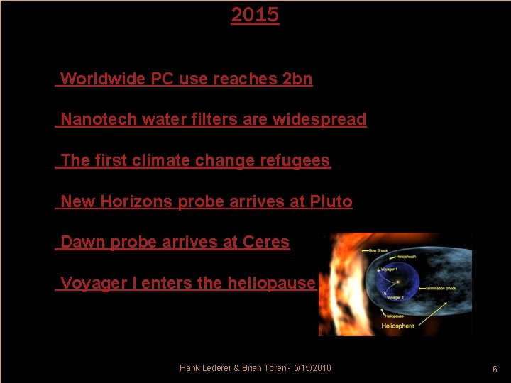 2015 | Worldwide PC use reaches 2 bn | Nanotech water filters are widespread