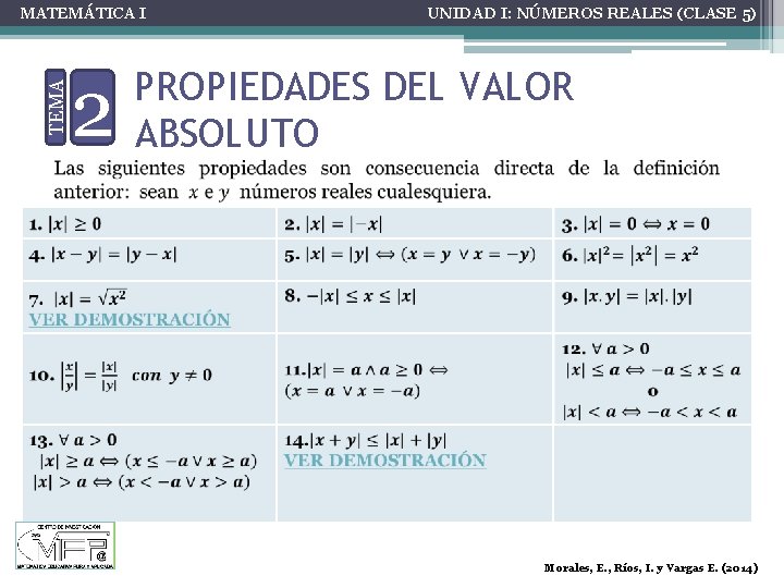 TEMA MATEMÁTICA I 2 UNIDAD I: NÚMEROS REALES (CLASE 5) PROPIEDADES DEL VALOR ABSOLUTO