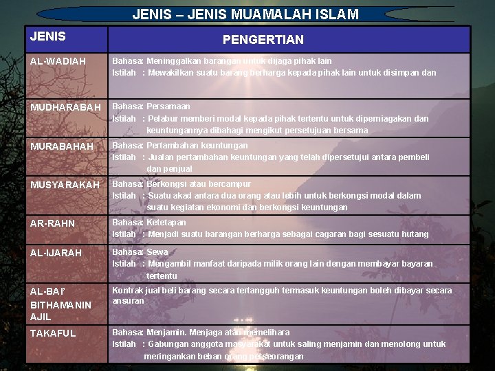 Muamalat dalam islam akad jenis
