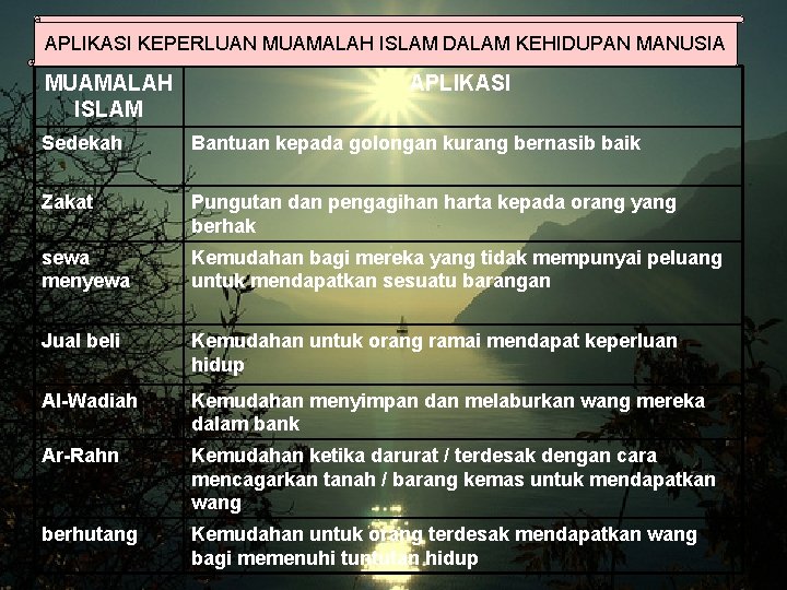 APLIKASI KEPERLUAN MUAMALAH ISLAM DALAM KEHIDUPAN MANUSIA MUAMALAH ISLAM APLIKASI Sedekah Bantuan kepada golongan