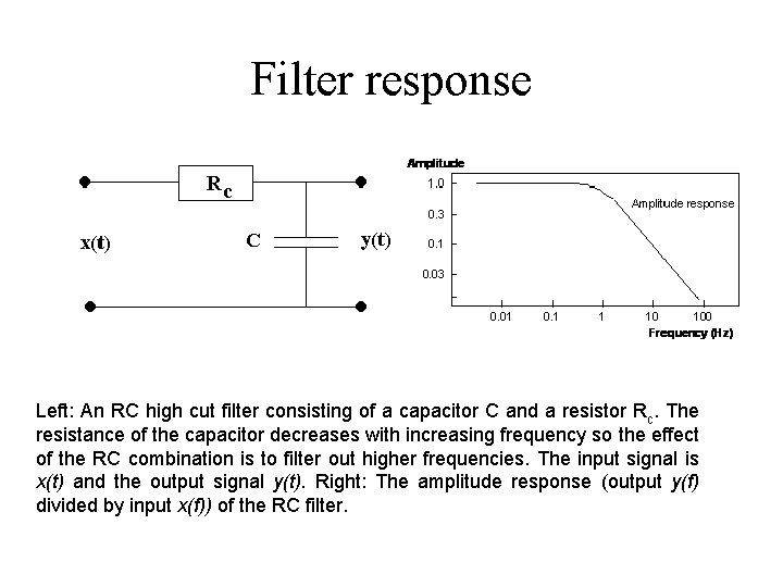 Filter response Left: An RC high cut filter consisting of a capacitor C and