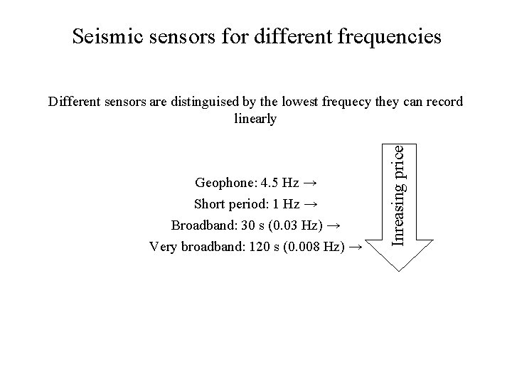 Seismic sensors for different frequencies Geophone: 4. 5 Hz → Short period: 1 Hz