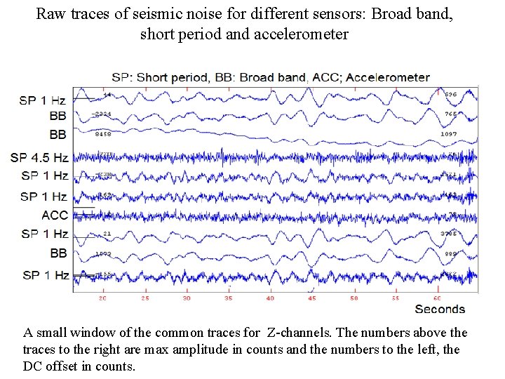 Raw traces of seismic noise for different sensors: Broad band, short period and accelerometer