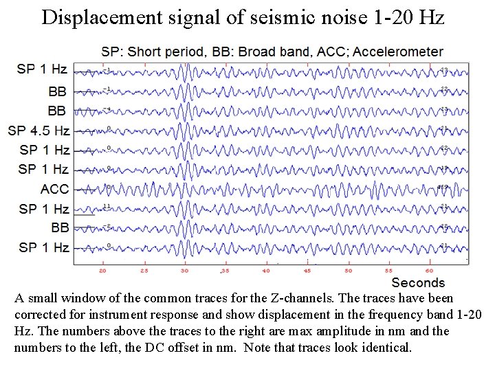 Displacement signal of seismic noise 1 -20 Hz A small window of the common