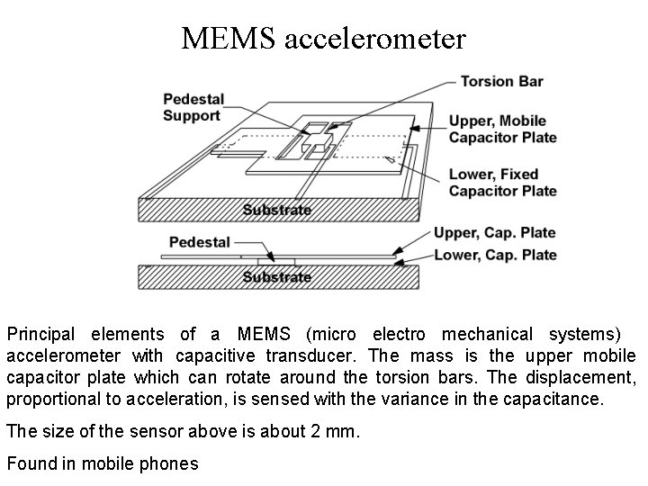 MEMS accelerometer Principal elements of a MEMS (micro electro mechanical systems) accelerometer with capacitive