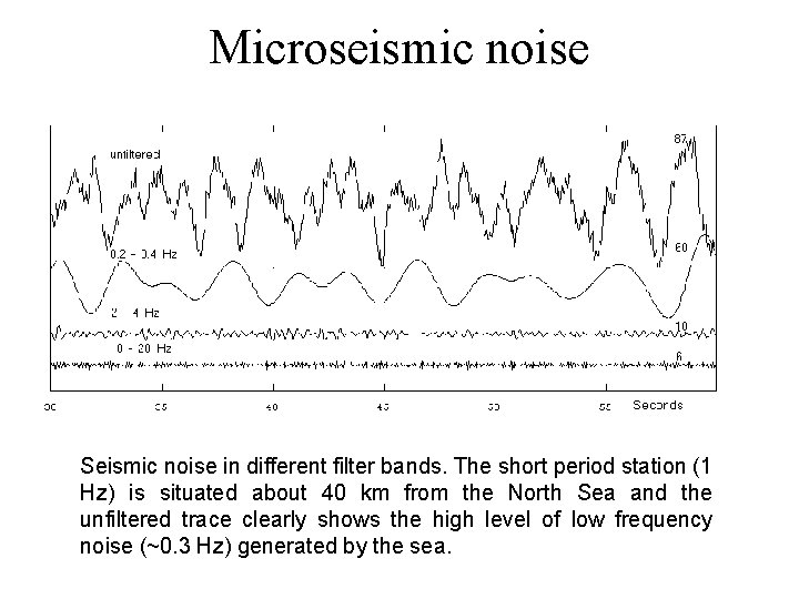 Microseismic noise Seismic noise in different filter bands. The short period station (1 Hz)
