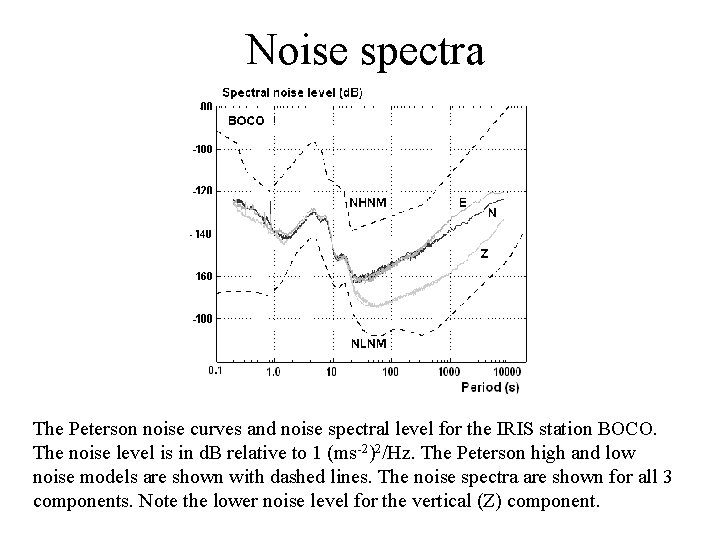 Noise spectra The Peterson noise curves and noise spectral level for the IRIS station