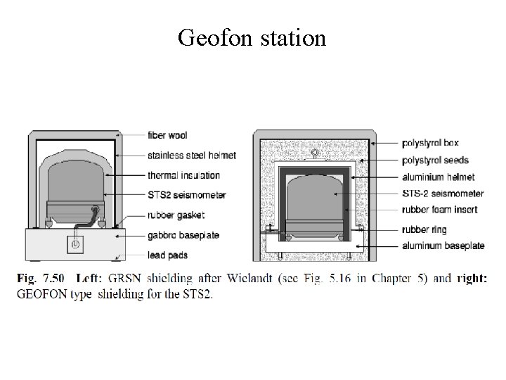 Geofon station 