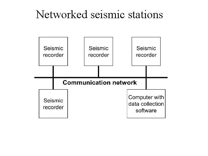 Networked seismic stations 