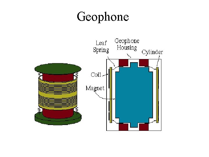 Geophone 