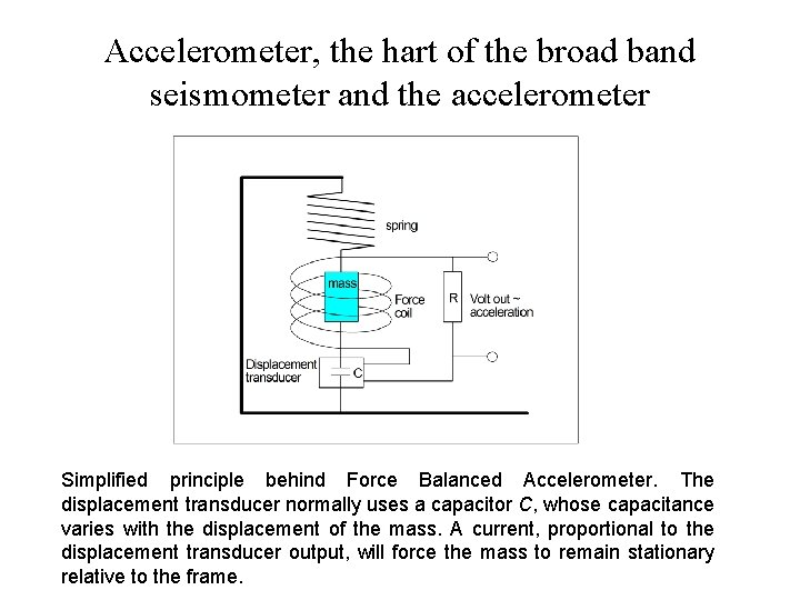 Accelerometer, the hart of the broad band seismometer and the accelerometer Simplified principle behind