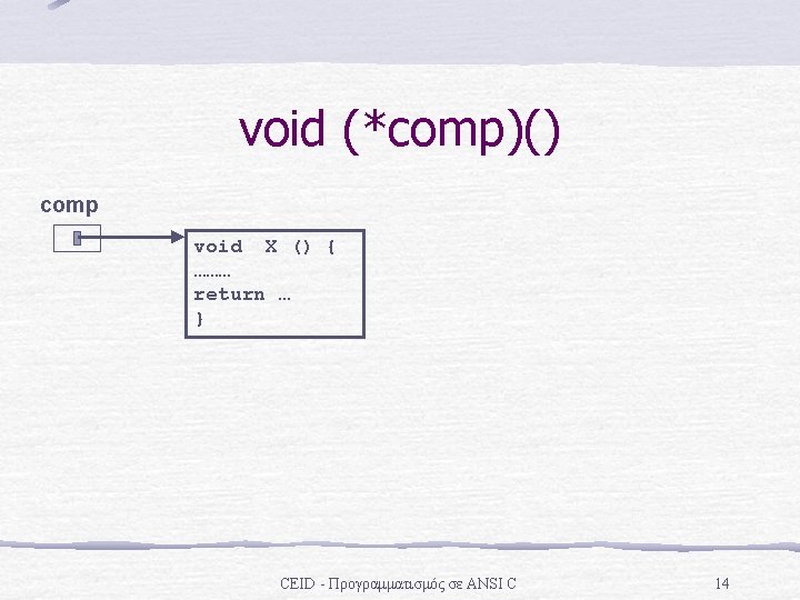 void (*comp)() comp void X () { ……… return … } CEID - Προγραμματισμός