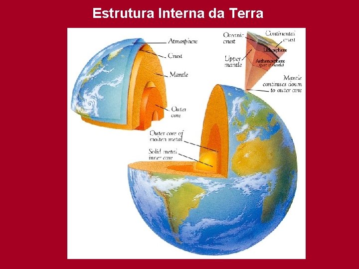 Estrutura Interna da Terra 