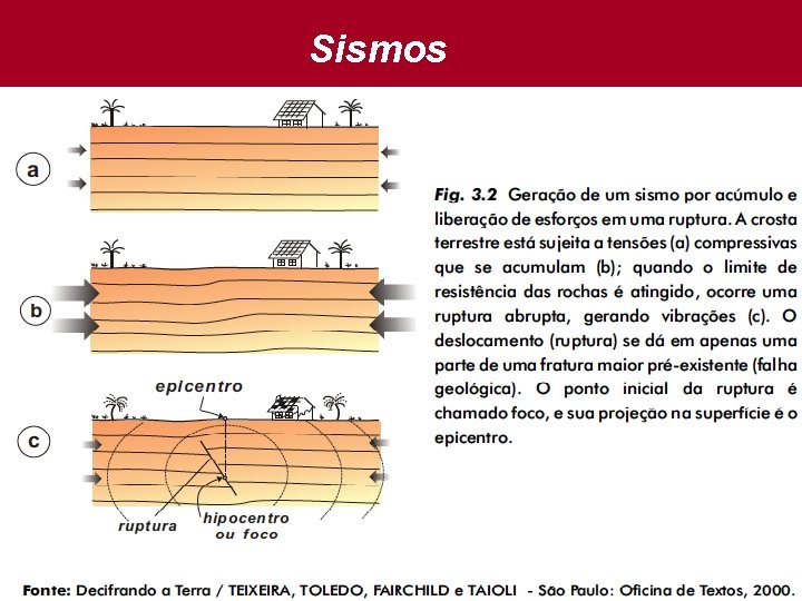 Sismos 