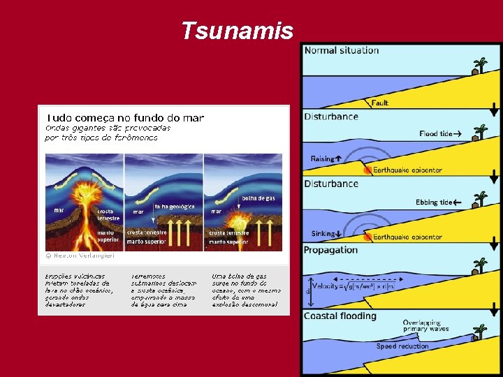 Tsunamis 