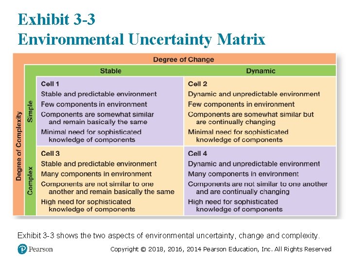 Exhibit 3 -3 Environmental Uncertainty Matrix Exhibit 3 -3 shows the two aspects of