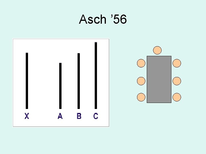 Asch ’ 56 